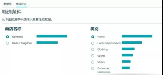 免費幫賣家選品！亞馬遜突然如此“暖心”，意欲何為？