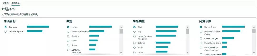 免費幫賣家選品！亞馬遜突然如此“暖心”，意欲何為？