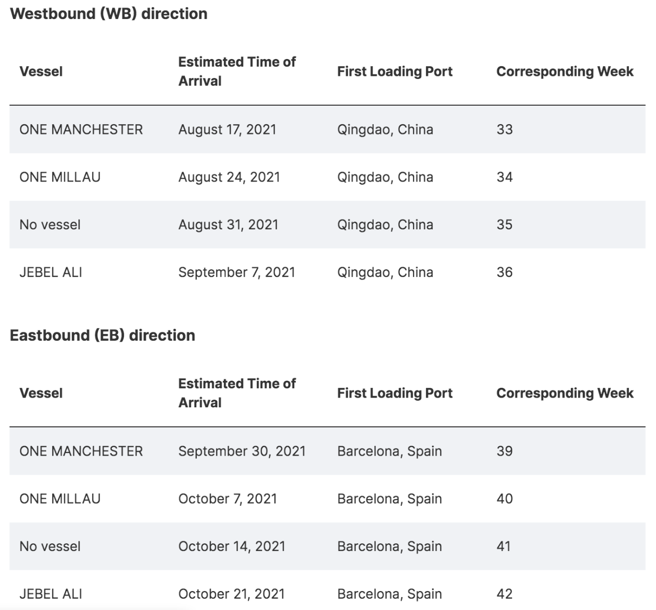 THE聯(lián)盟調(diào)整遠(yuǎn)東-北歐、亞洲-地中海航線多個(gè)航次