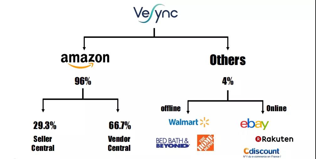 亞馬遜大賣解封有望？行業(yè)洗牌，小家電還能火嗎？