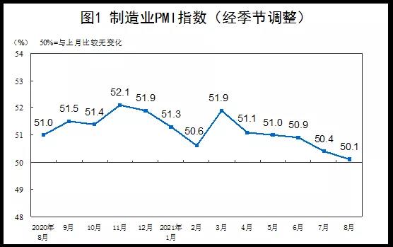 中美運(yùn)費(fèi)暴漲500%，運(yùn)費(fèi)貴過(guò)商品！中國(guó)新出口訂單連續(xù)下降...