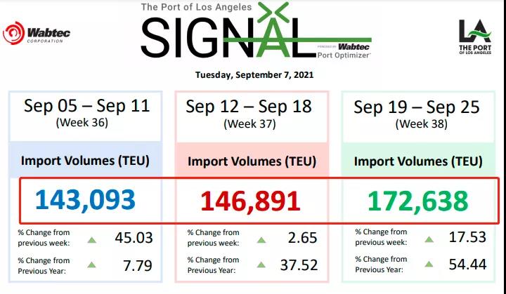 又一集裝箱船爆發(fā)疫情!掛靠亞洲多個(gè)大港!為避免擁堵一外輪擅自“跳港”被罰