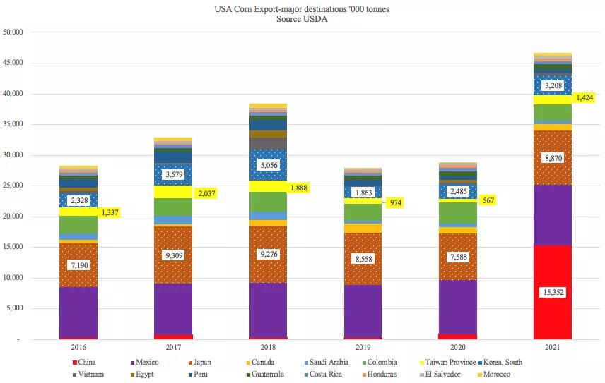美國農(nóng)產(chǎn)品出口勢(shì)頭強(qiáng)勁，助力下半年干散貨市場(chǎng)