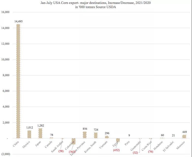 美國農(nóng)產(chǎn)品出口勢(shì)頭強(qiáng)勁，助力下半年干散貨市場(chǎng)