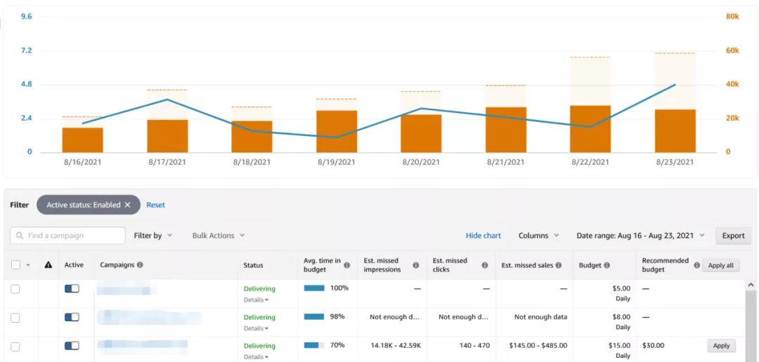 備戰(zhàn)旺季！亞馬遜廣告有哪些新變化,未來趨勢如何?