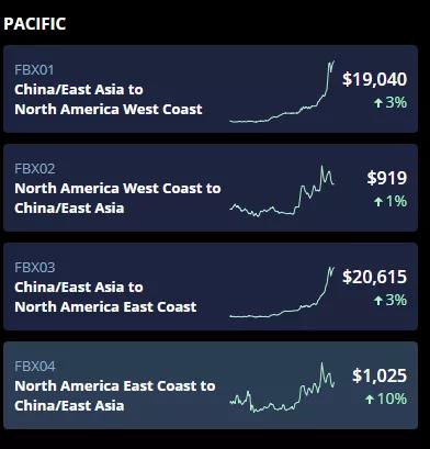 行業(yè)巨頭“下?！卑?，干散貨船也被征用
