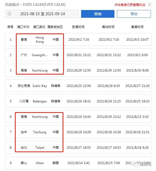 集裝箱船又爆發(fā)疫情，16名船員核酸檢測陽性，曾?？课覈鄠€港口