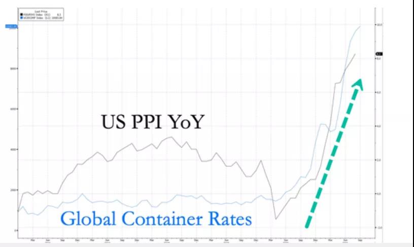 美國洛杉磯港口擁堵再創(chuàng)紀(jì)錄！超過50艘船，等待期超過8天