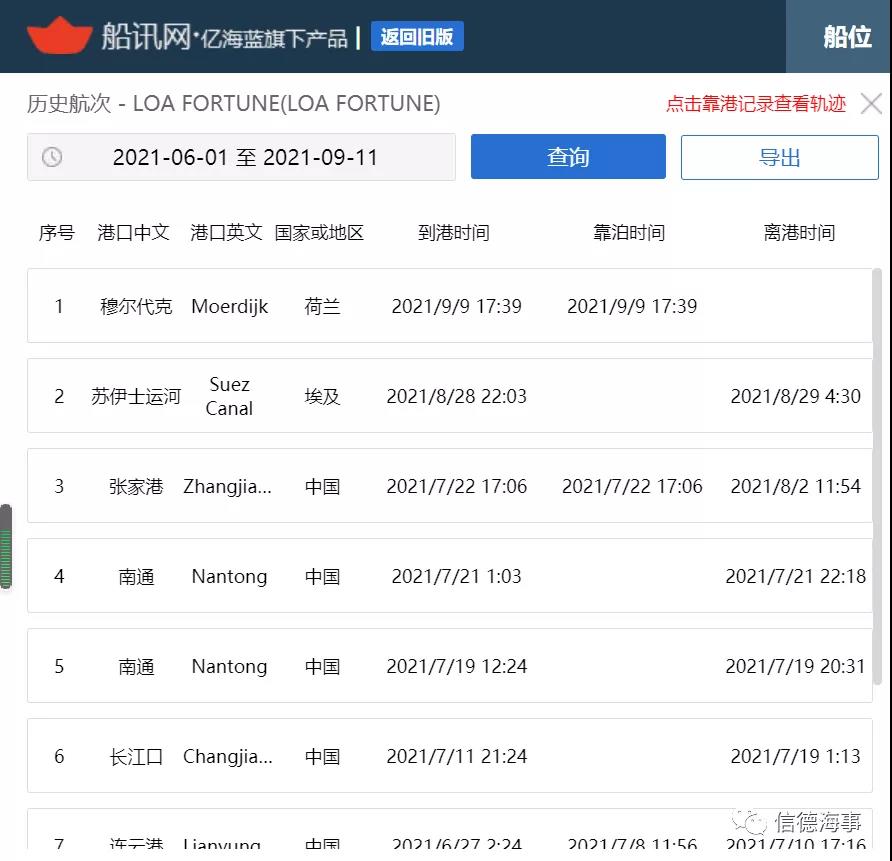 突發(fā)火災(zāi)！雜貨船運(yùn)集裝箱出事了，全是中國貨