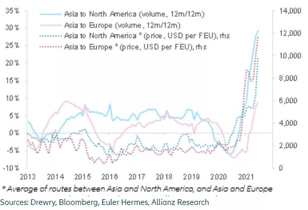 疫情撕裂東南亞制造業(yè)，中國出口優(yōu)勢將延長！