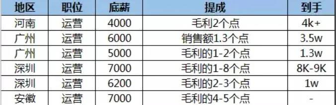 跨境員工考核表瘋傳！自愿加班50小時……薪酬減半，大幅降薪成現(xiàn)象級事件！
