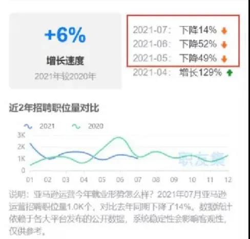 跨境員工考核表瘋傳！自愿加班50小時……薪酬減半，大幅降薪成現(xiàn)象級事件！