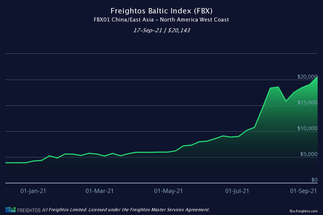 又一巨頭征收亞洲至地中海PSS-2000美元，說好的暫停運價上調呢？？？