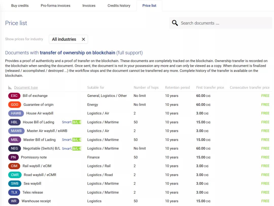 出口埃及必看！注冊CargoX的外貿(mào)人，基本會(huì)卡在這些問題上！