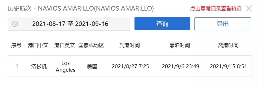 6天卸不完1774TEU的船，問(wèn)題出在哪？