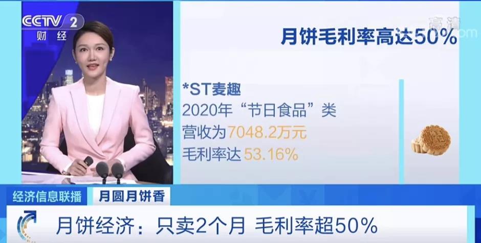 賣爆了！月餅出口貨值暴增近100%！只賣2個(gè)月，毛利率超50%！