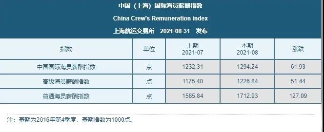 '恐失寵！中國(guó)船員新加坡?lián)Q班'卡殼',