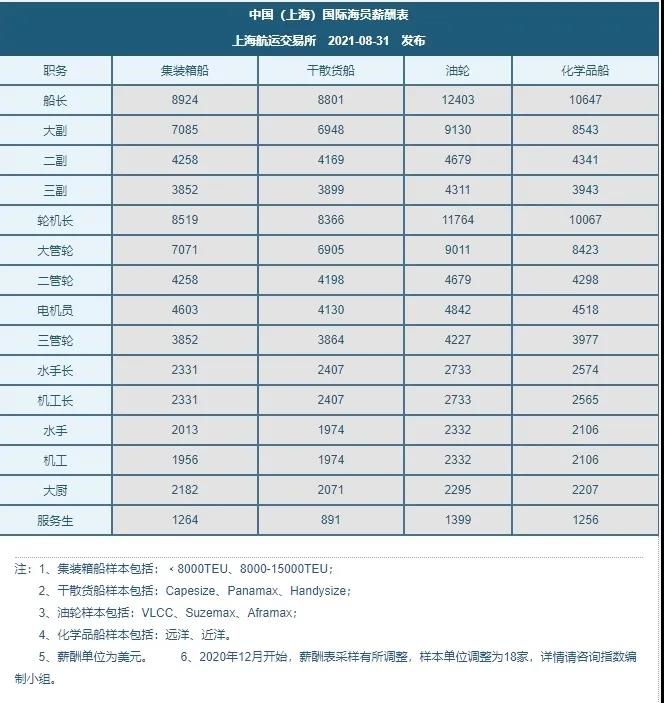 '恐失寵！中國(guó)船員新加坡?lián)Q班'卡殼',