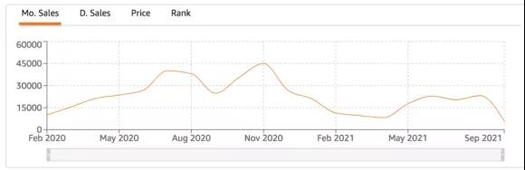 庫存問題無解？亞馬遜賣家用好這六條備戰(zhàn)建議