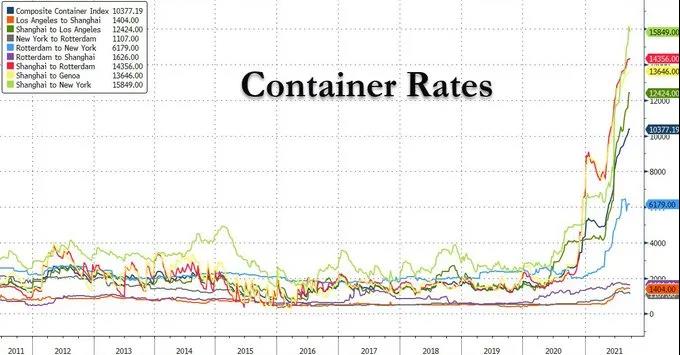 航運(yùn)危機(jī)持續(xù)加?。∶绹?guó)長(zhǎng)灘港實(shí)施24小時(shí)運(yùn)營(yíng)，洛杉磯港拒絕……