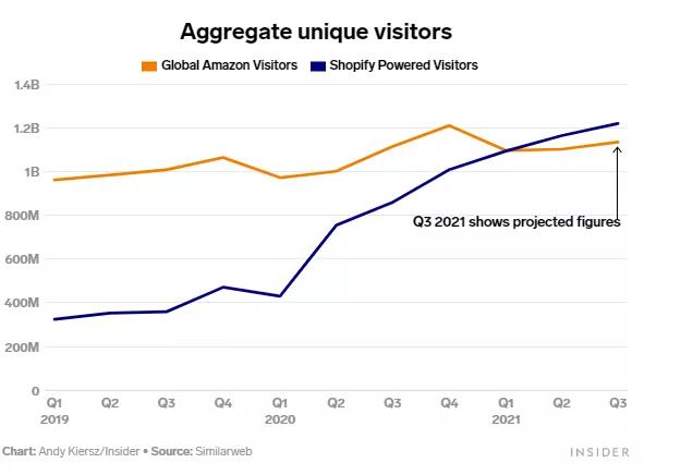 再見，亞馬遜！獨(dú)立站真能成為第二大出路？