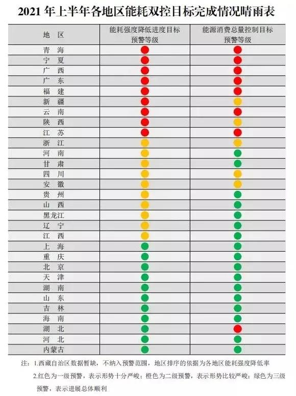 集運爆棚之后是干散貨，海運價格的“拐點”何時才來？