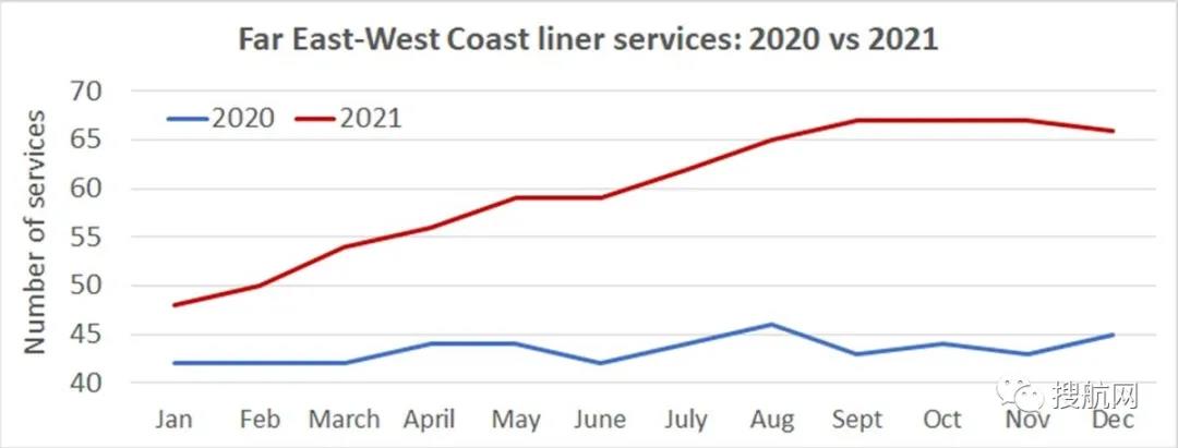 比洛杉磯長灘港還堵！上海/寧波港外等待靠泊集裝箱船數(shù)量是洛杉磯長灘港的兩倍