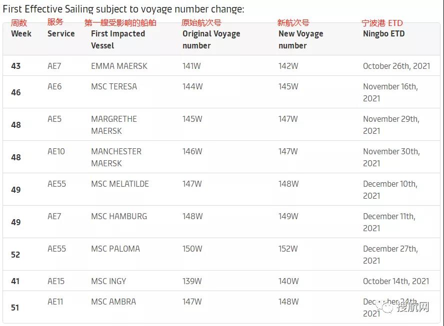 最低只有11.5%！船公司船期可靠性降至歷史最低（附船公司船期可靠性排名）