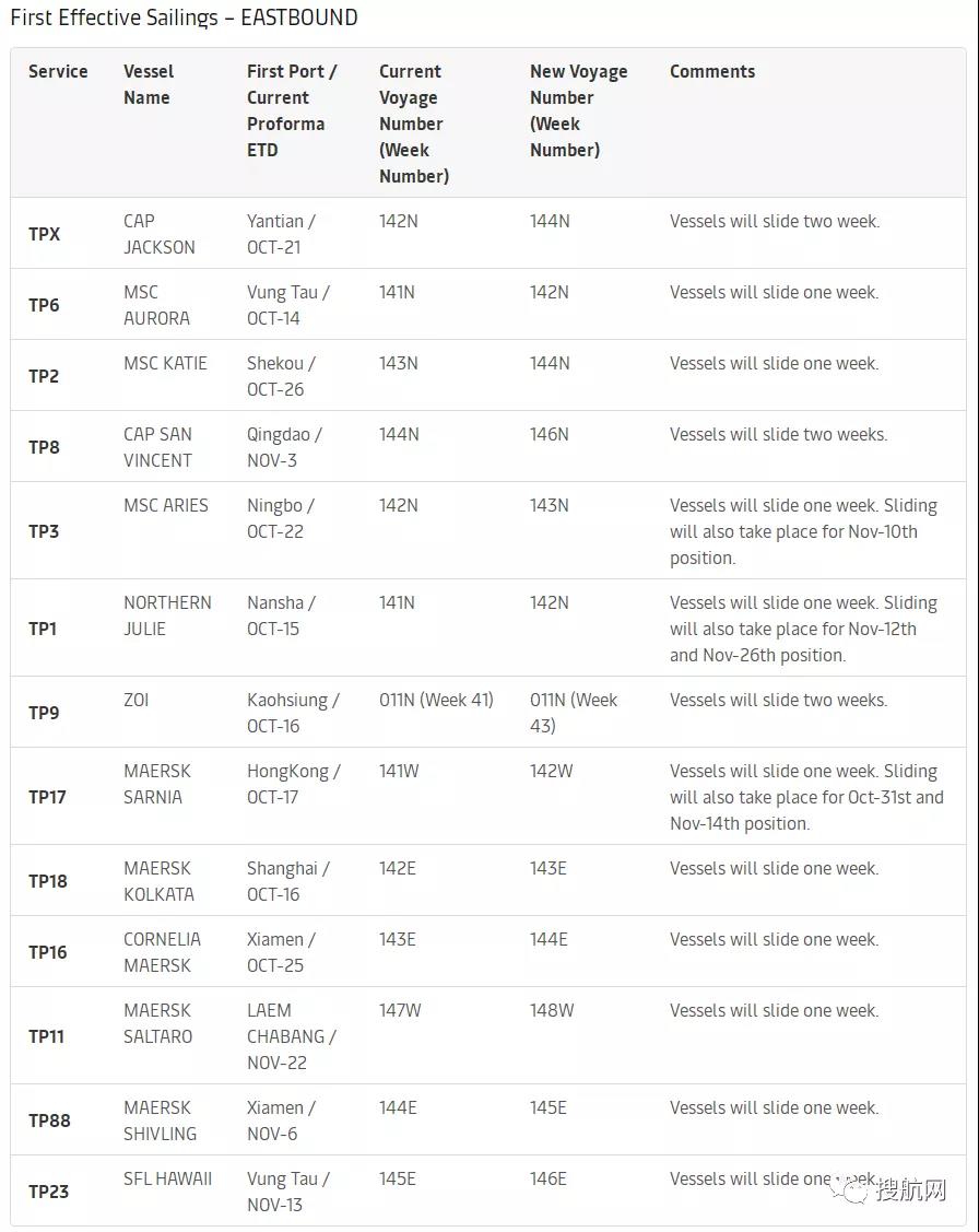 最低只有11.5%！船公司船期可靠性降至歷史最低（附船公司船期可靠性排名）