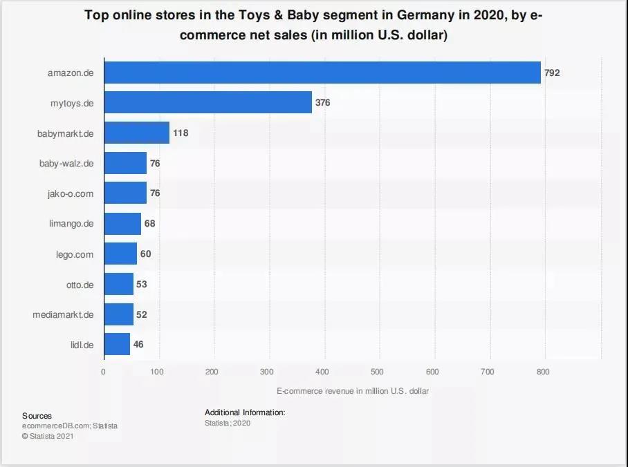 3大高潛類目，年末旺季怎么做更香？