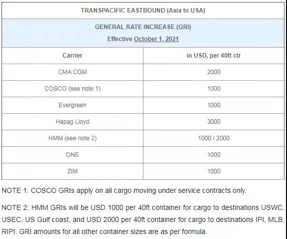 過幾天，海運(yùn)費(fèi)又要漲了！