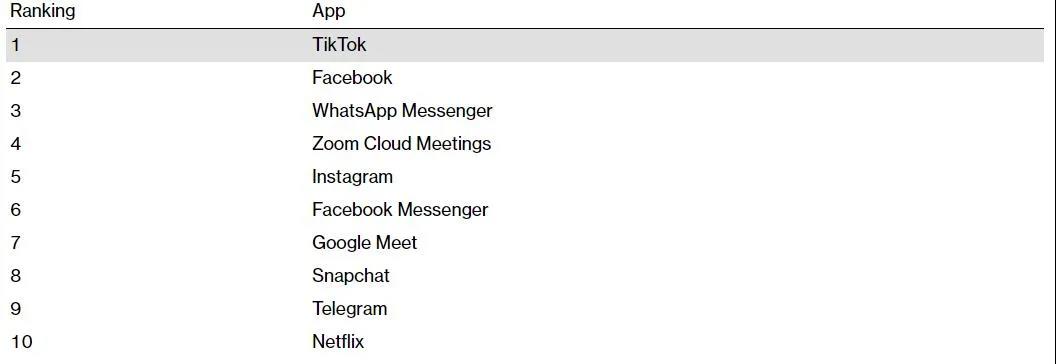 「TikTok」是如何制造爆款的？
