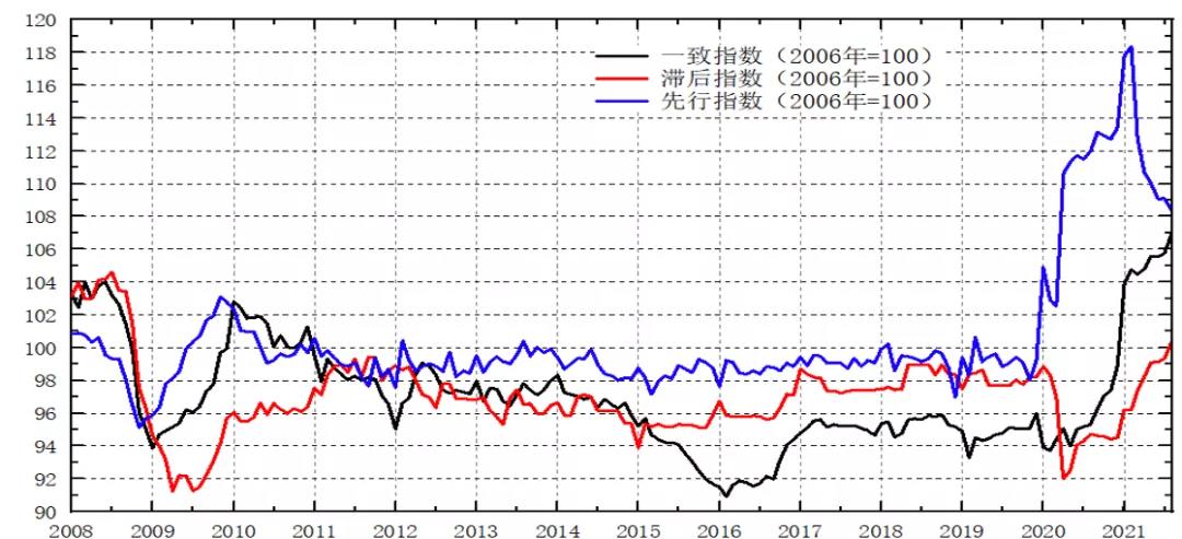 中國航運景氣報告預(yù)警：本輪景氣見頂，潛在風險顯現(xiàn)！