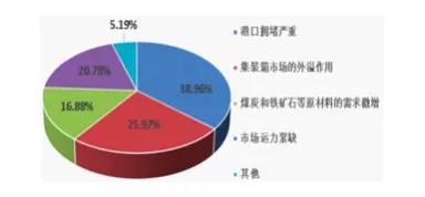 上海國際航運(yùn)研究中心：中國航運(yùn)市場拐點或已不遠(yuǎn)