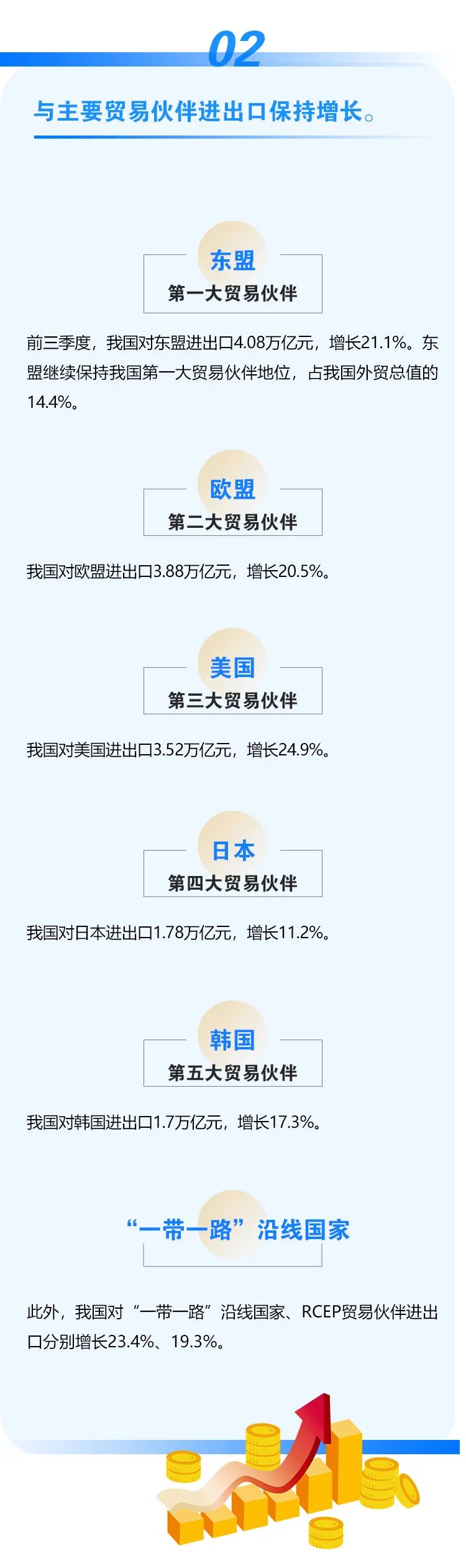 繼續(xù)保持增長！前三季度我國進出口情況一覽