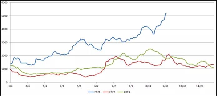 三大主力船型運(yùn)輸市場(chǎng)前瞻