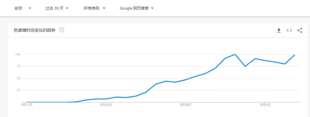 沖上亞馬遜類目第一！魷魚游戲能火多久？