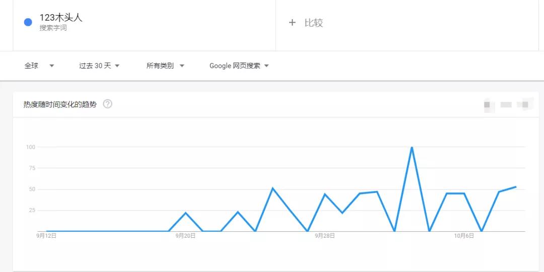 沖上亞馬遜類目第一！魷魚游戲能火多久？