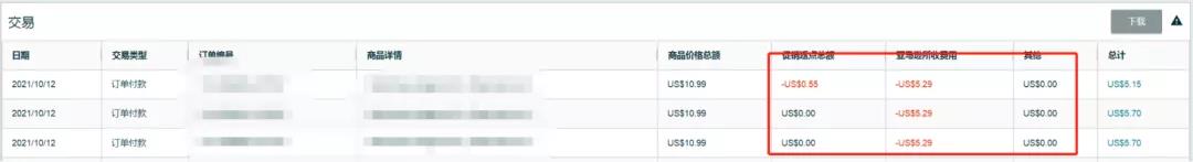 亞馬遜傭金算法改變了？賣家:賣一單虧一單