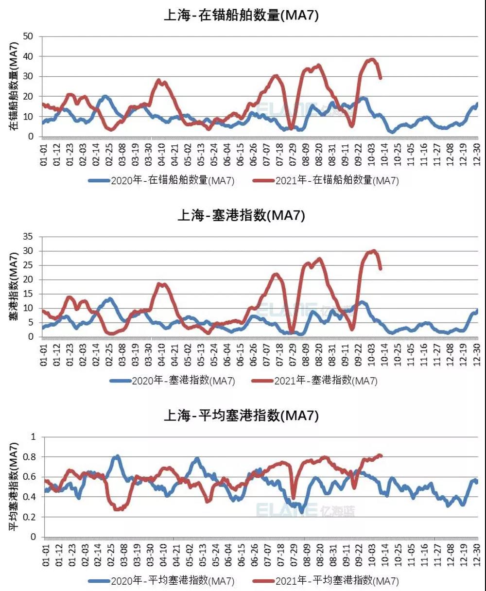 中國港口成“新堵王”？這15張圖告訴你真相！