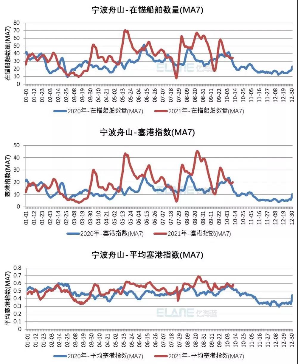 中國港口成“新堵王”？這15張圖告訴你真相！