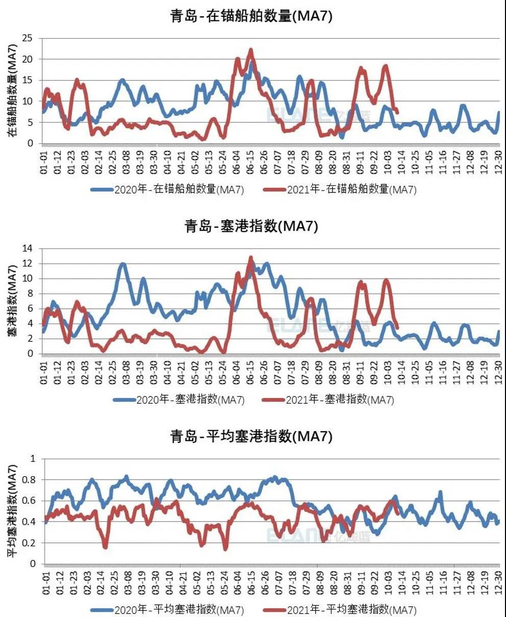 中國港口成“新堵王”？這15張圖告訴你真相！