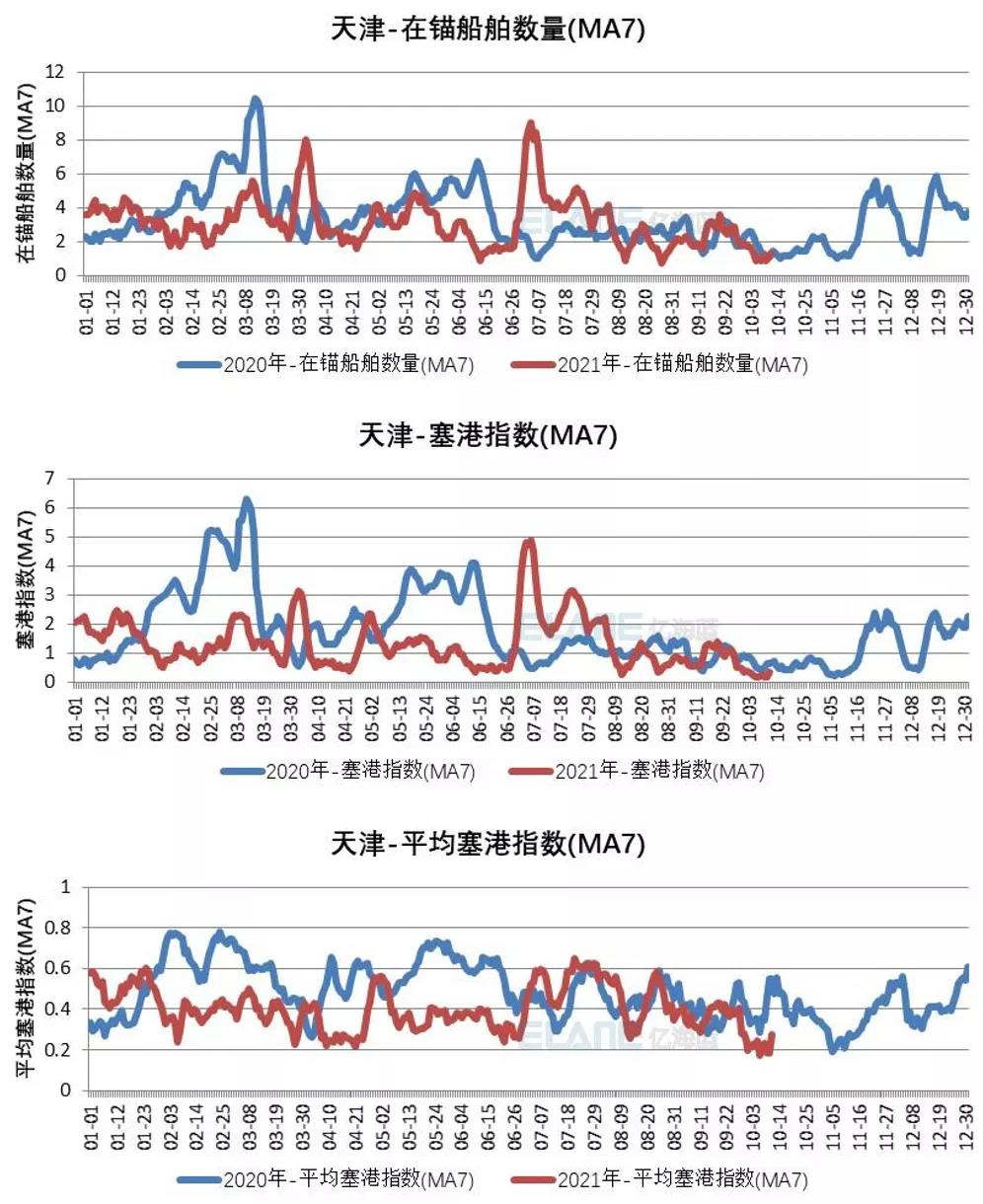 中國港口成“新堵王”？這15張圖告訴你真相！