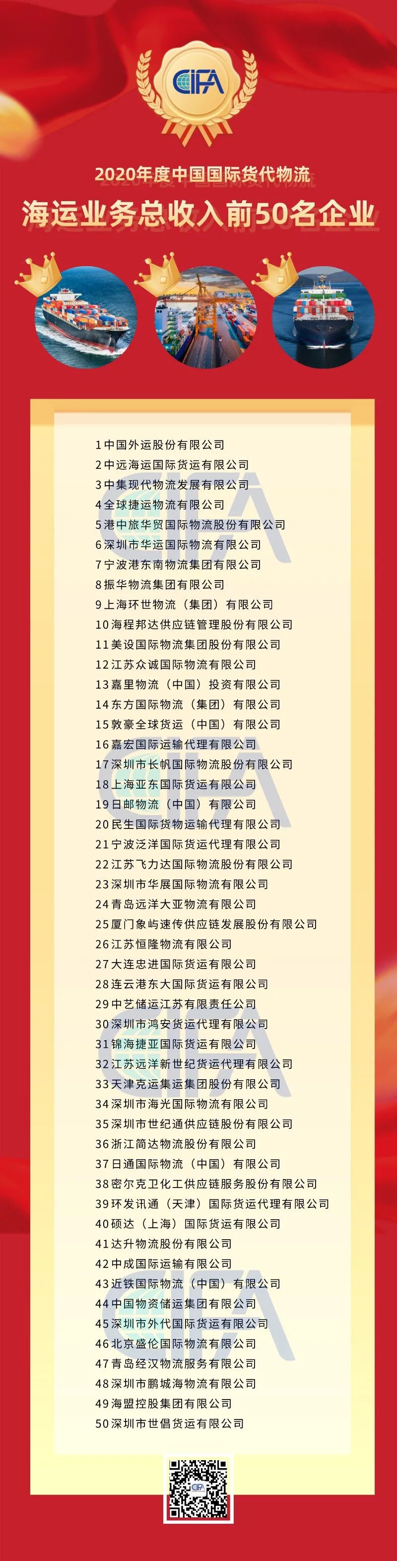 全國貨代物流企業(yè)百強(qiáng)名單出爐！
