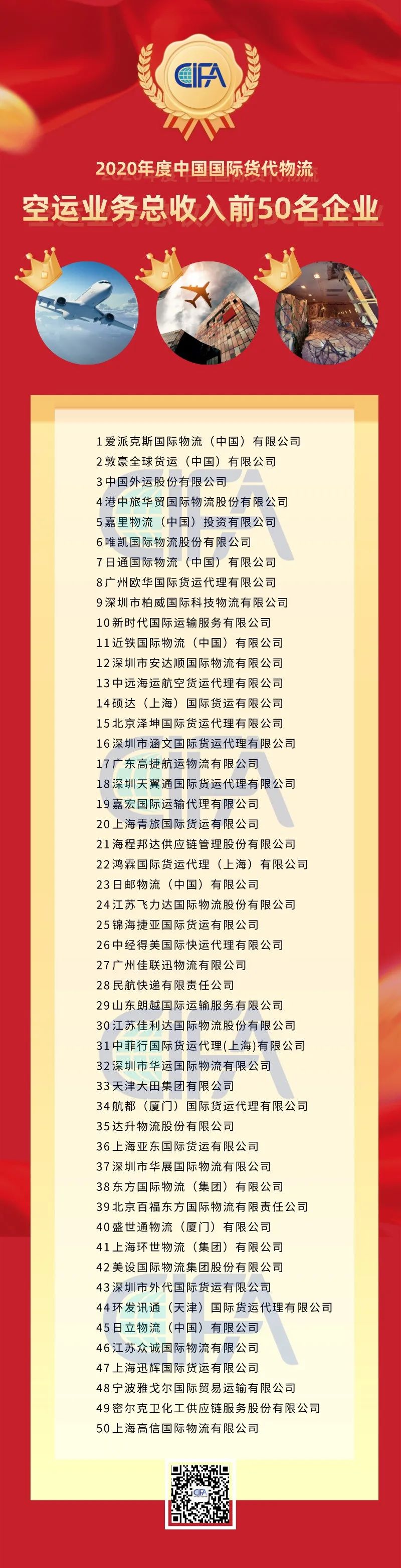 全國貨代物流企業(yè)百強(qiáng)名單出爐！