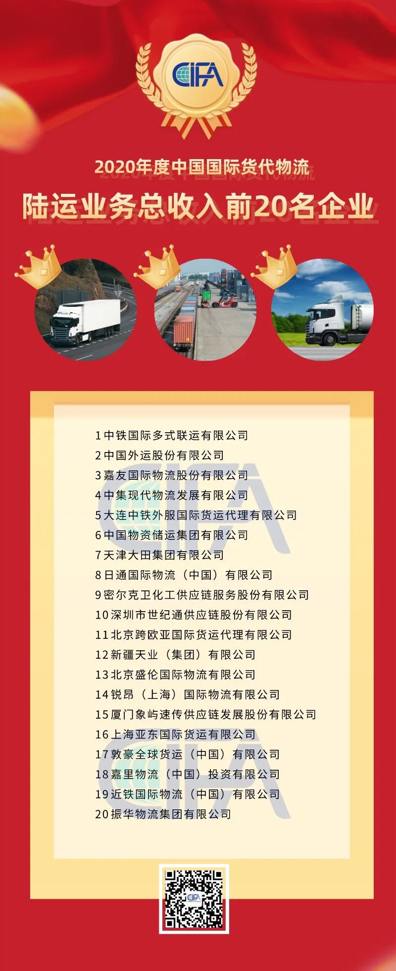 全國貨代物流企業(yè)百強(qiáng)名單出爐！