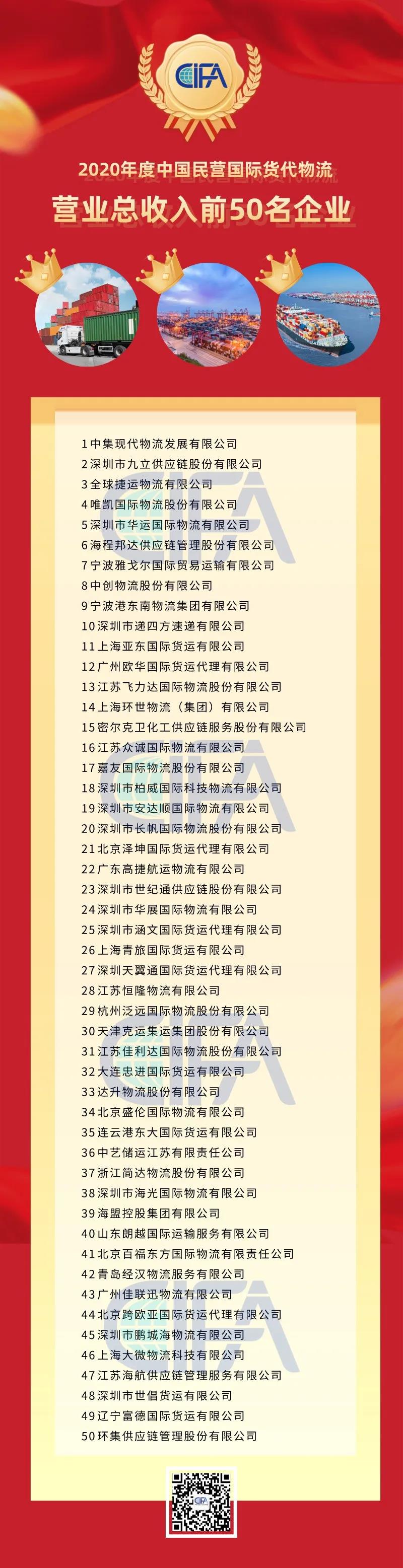 全國貨代物流企業(yè)百強(qiáng)名單出爐！