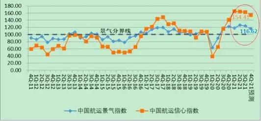 “一箱難求”緩解！寧波航線運價下降，企業(yè)加快去庫存，中國航運市場拐點或已不遠