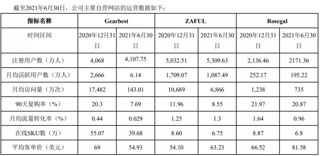 獨(dú)立站平臺Gearbest又復(fù)活了！
