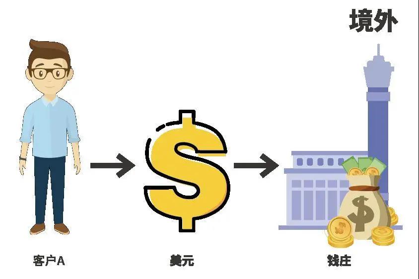 剛剛！8000多個(gè)收款賬戶被關(guān)閉，做著外貿(mào)生意，賬戶被凍結(jié)了！